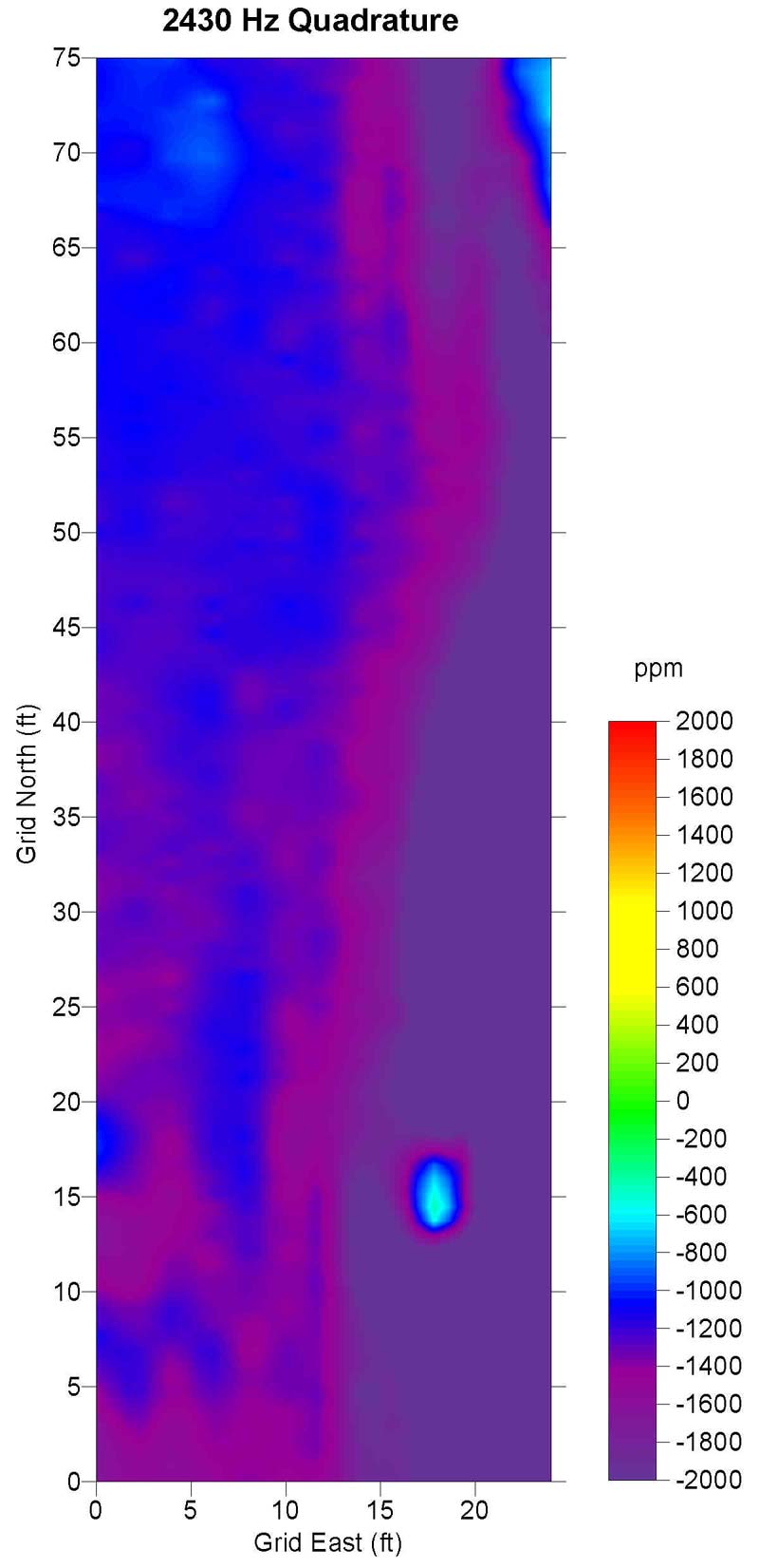 2430 Hz Quadrature