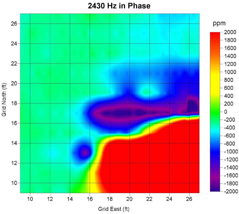 2430 Hz in Phase