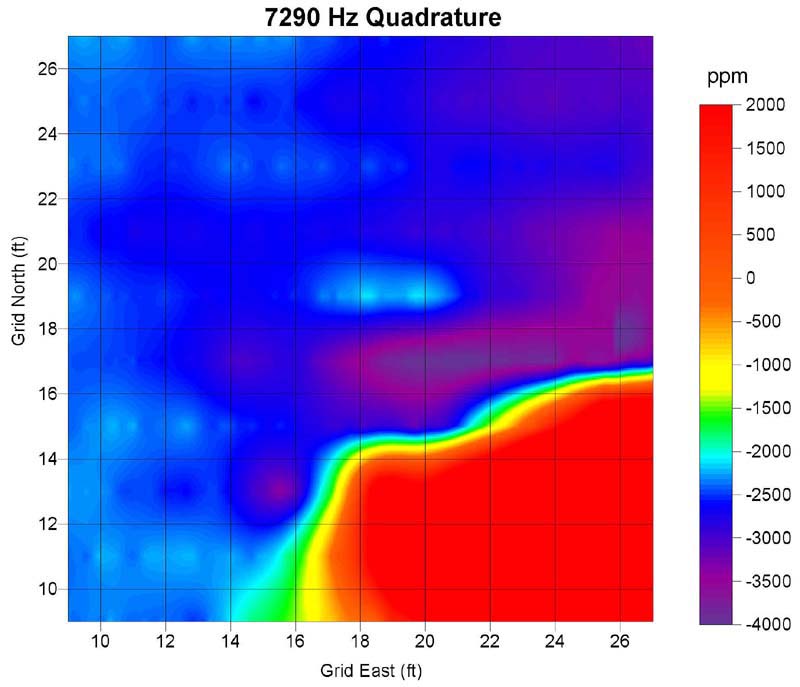 7290 Hz Quadrature