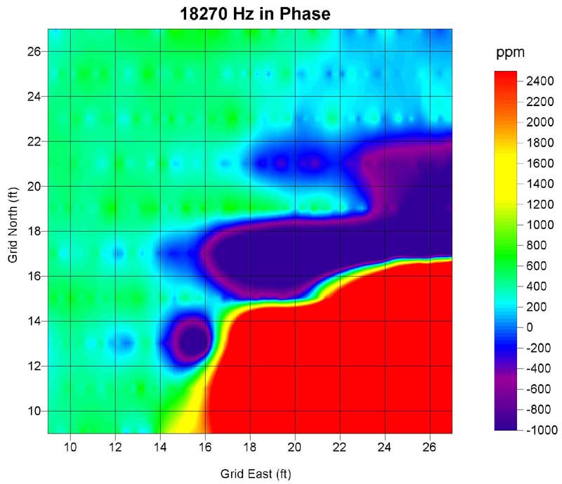 18270 Hz in Phase