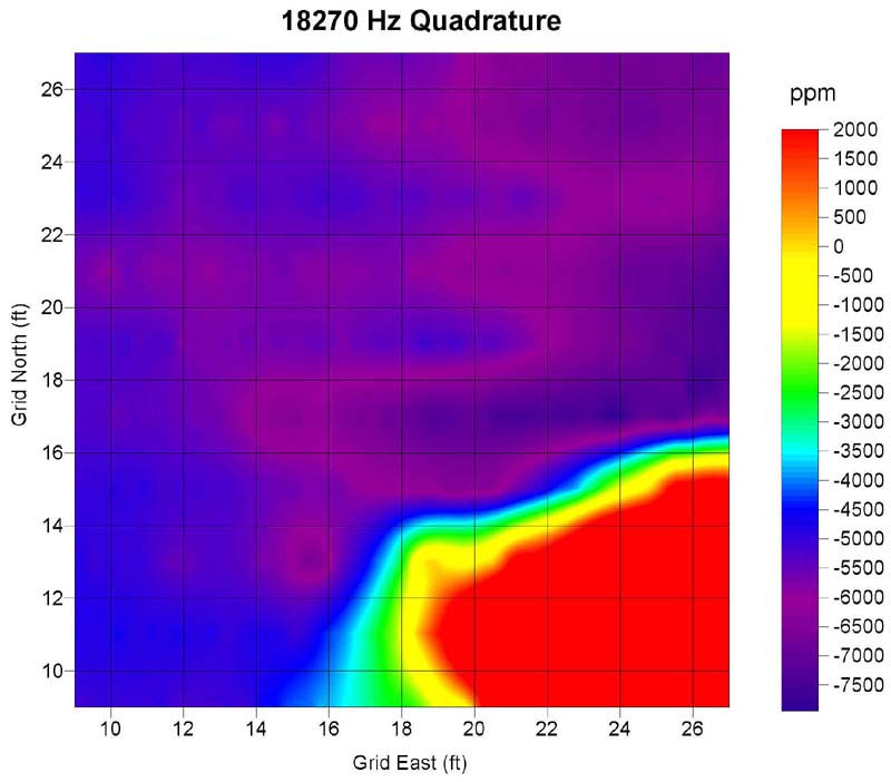 18270 Hz Quadrature