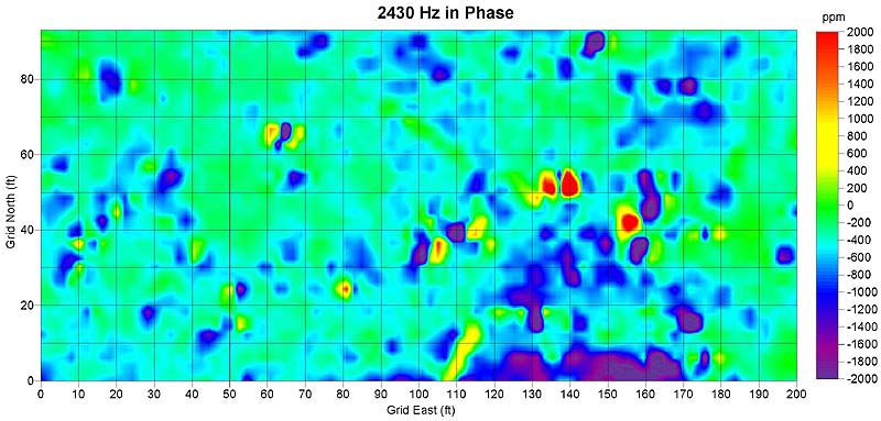 2430 Hz in Phase