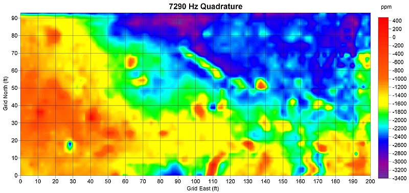 7290 Hz Quadrature