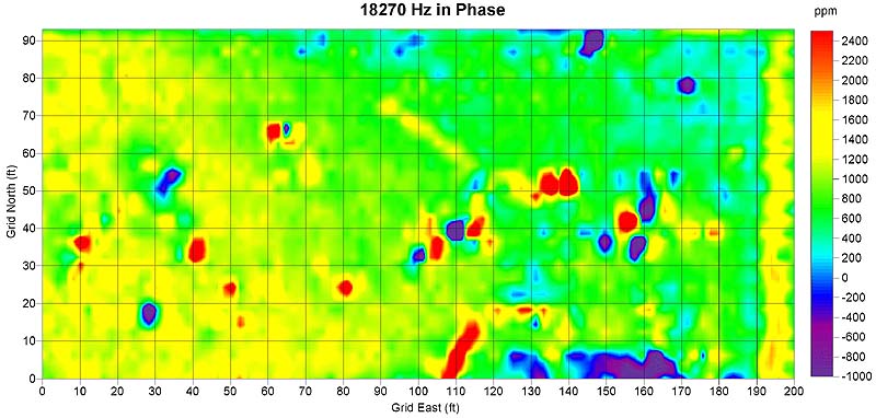 18270 Hz in Phase
