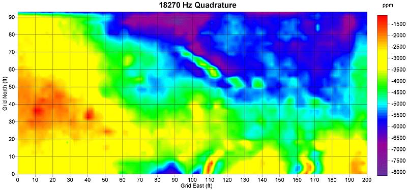 18270 Hz Quadrature