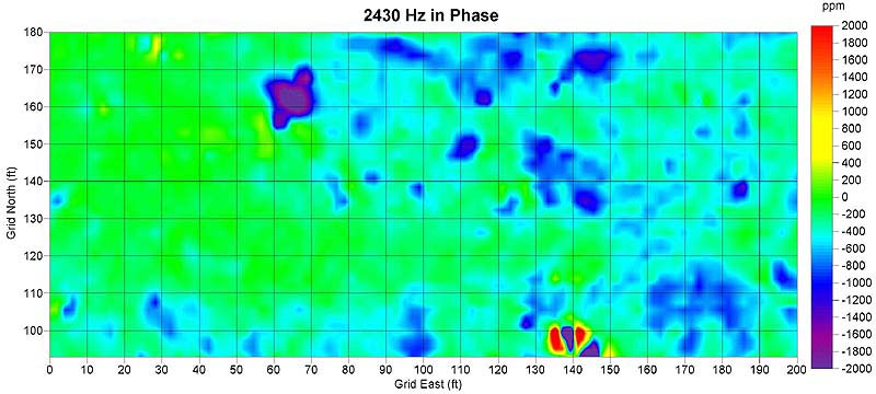 2430 Hz in Phase