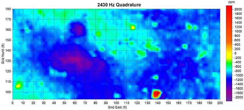 2430 Hz Quadrature