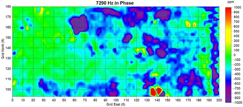 7290 Hz in Phase