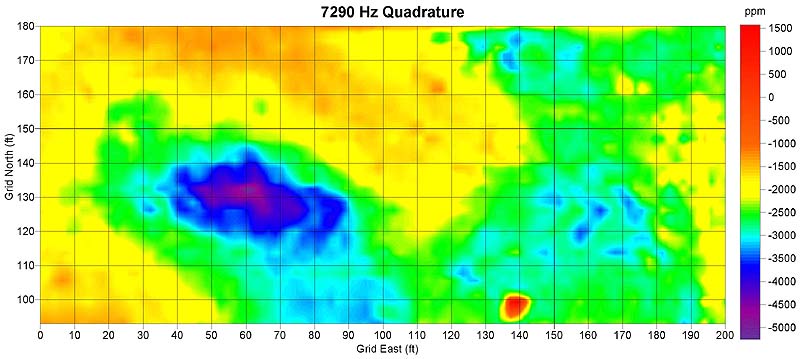 7290 Hz Quadrature