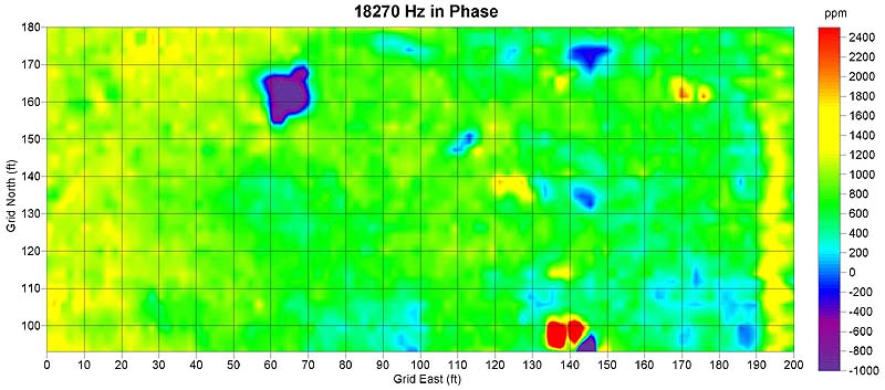 18270 Hz in Phase