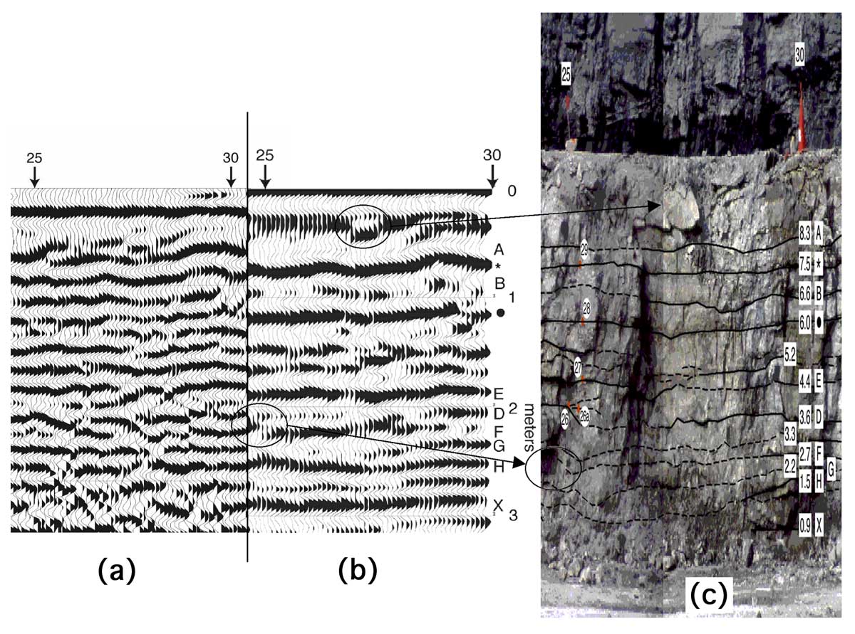 Two seismic sections comapred to photo of outcrop.