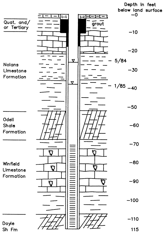 Representation of construction details of well L10