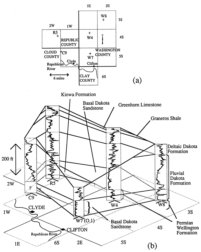 Test holes near pumping site and cross sections from gamma ray logs.