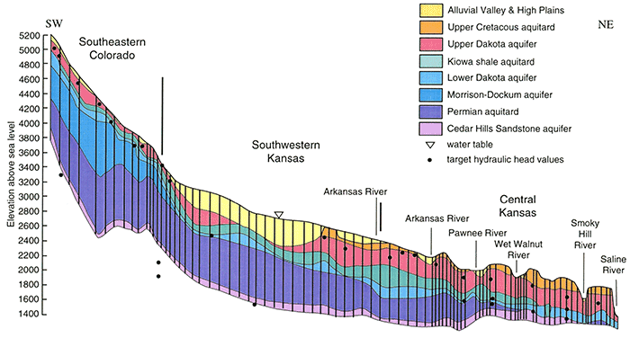 The vertical profile model grid consists of 8 layers, 1 row, and 95 columns of cells.