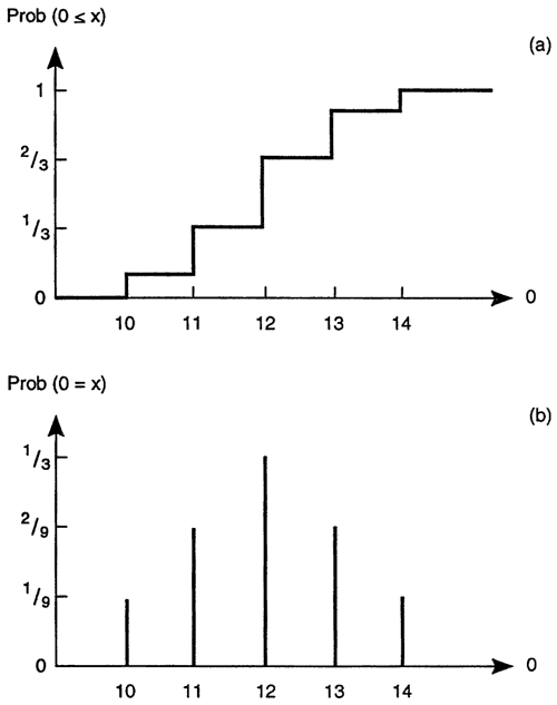 Two line charts showing data displayed in table below.