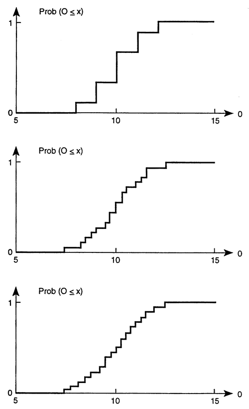 Three line charts increasingly detailed calculations.