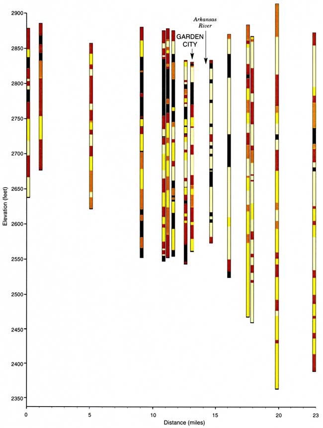 Cross section, rock type shown by colored blocks.