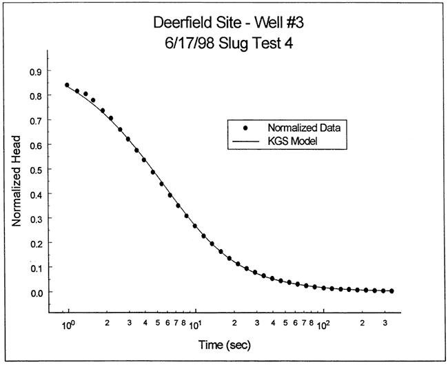 KGS Model fits data well at all parts of curve using this variant.