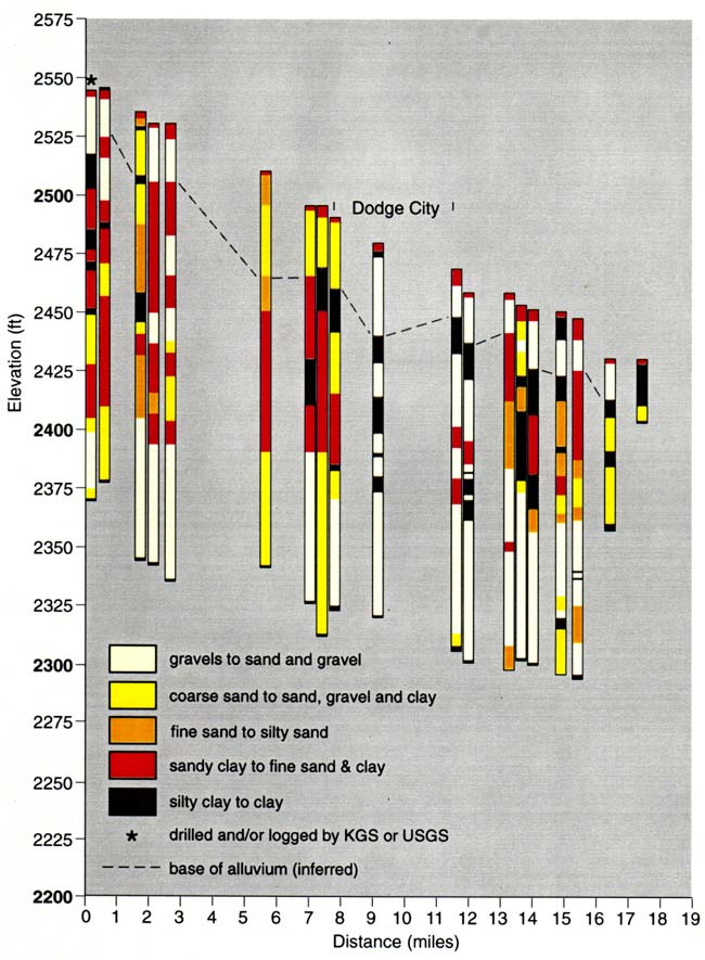 Cross section, rock type shown by colored blocks.