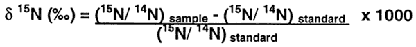 Delta15N is equal to the 15/14 ratio of the sample minus the ratio of the standard, all divided by the ratio of the standard.