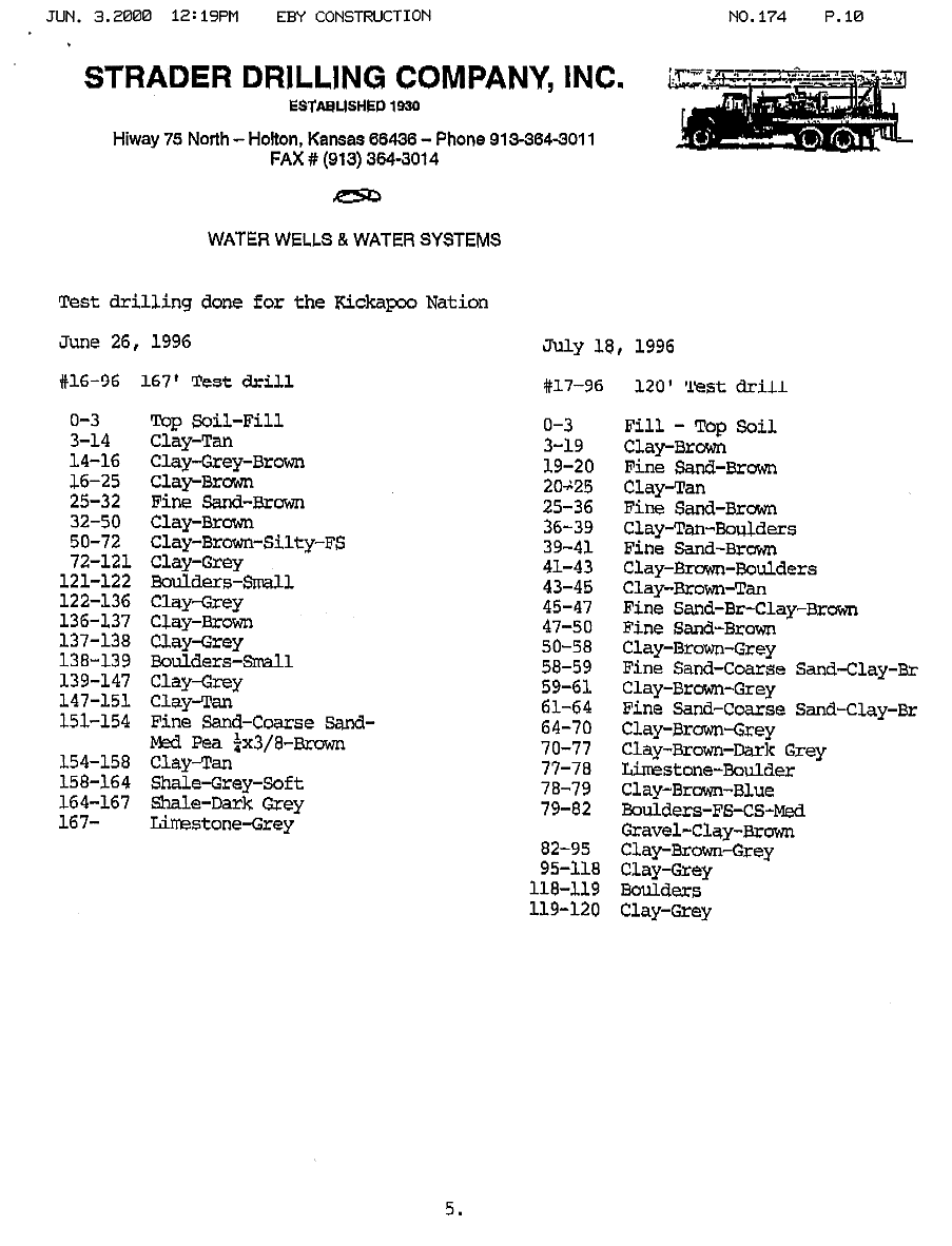 Test-hole logs