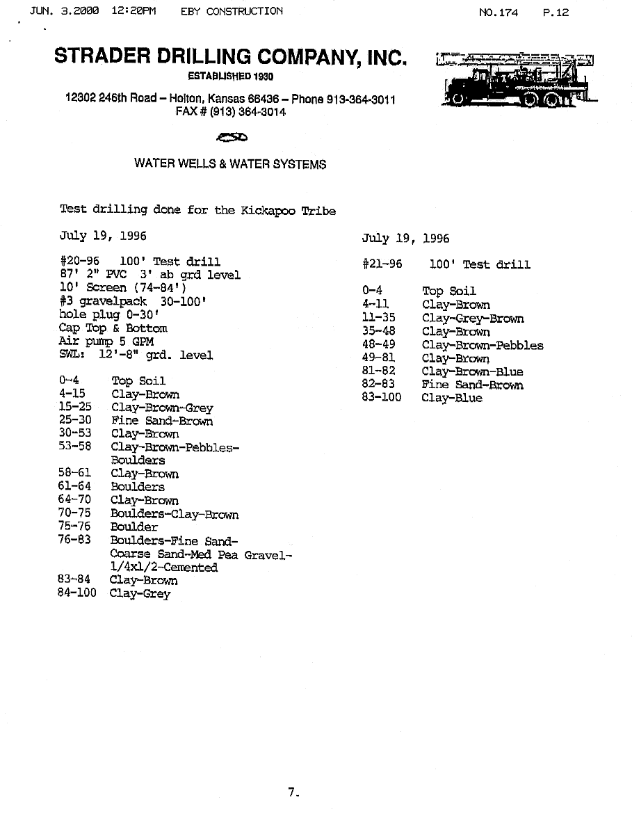 Test-hole logs