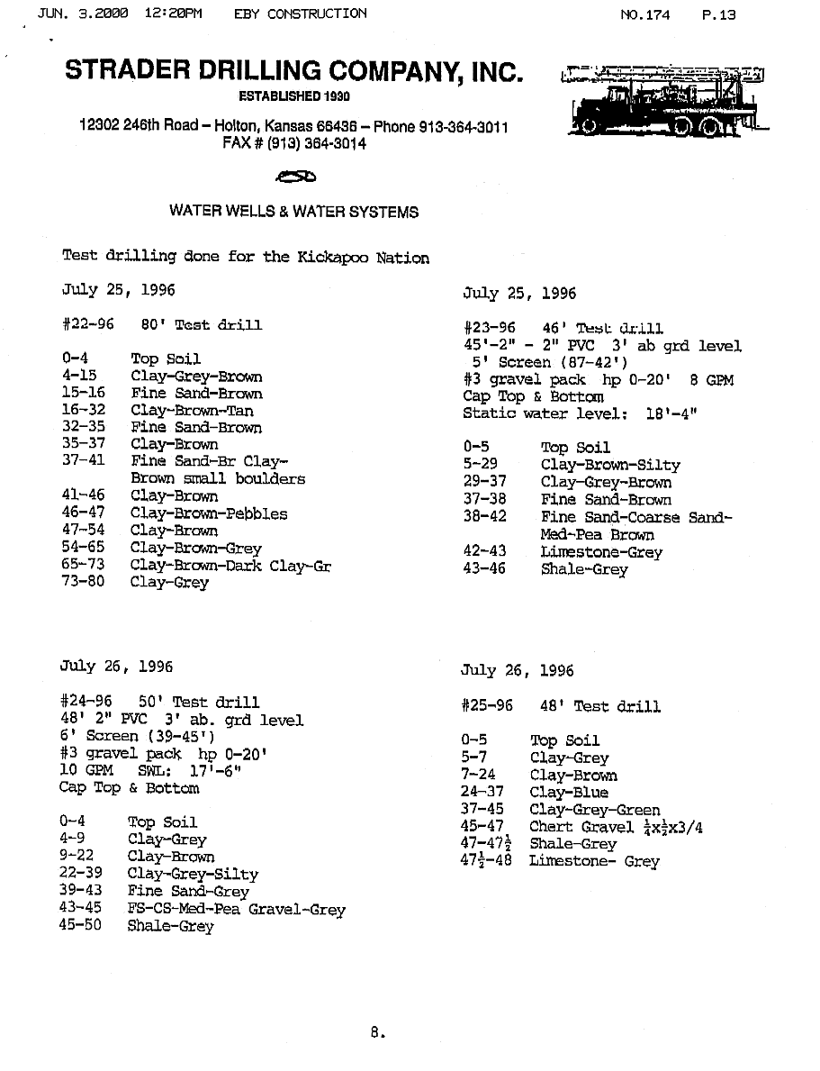 Test-hole logs