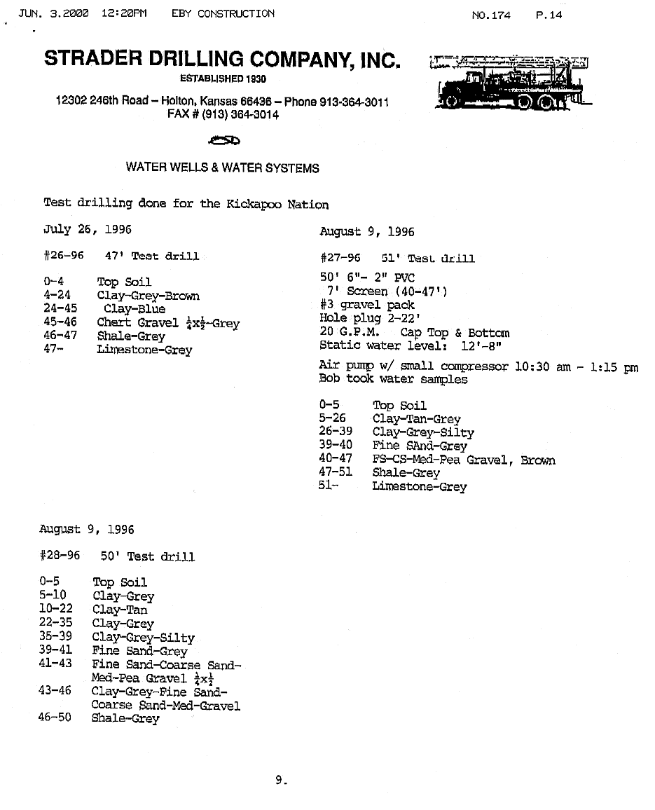 Test-hole logs