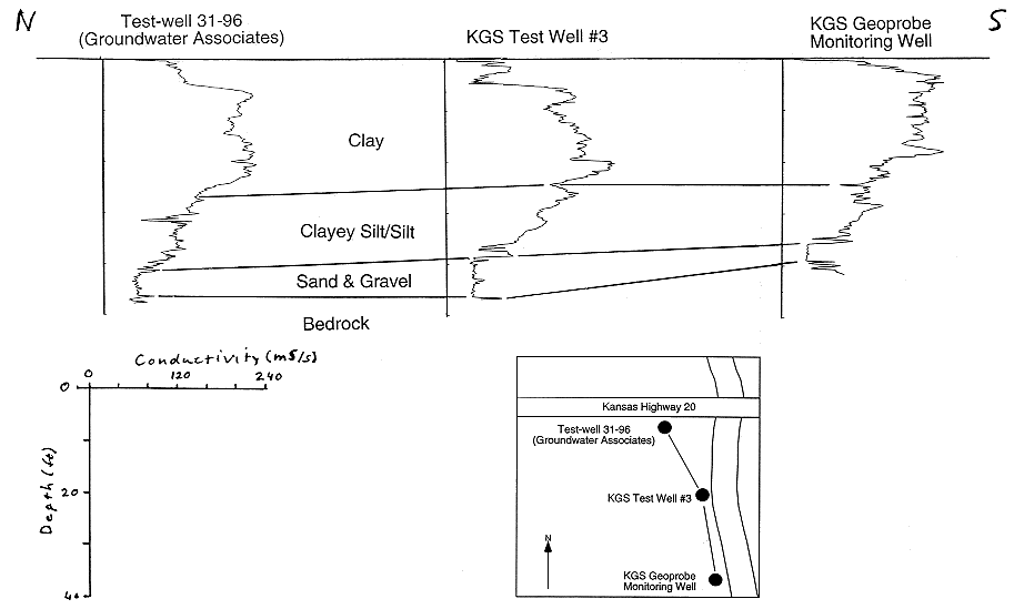 match of Geoprobe and gamma-ray log is very good