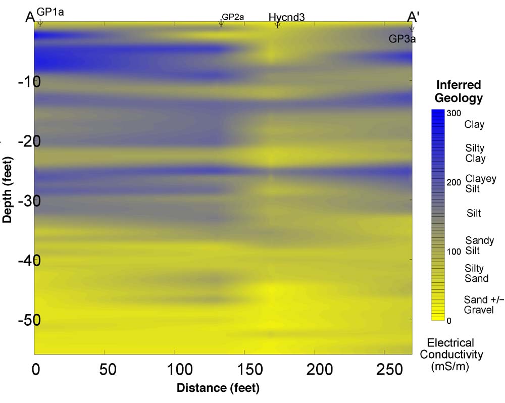 a to a' conductivity profile