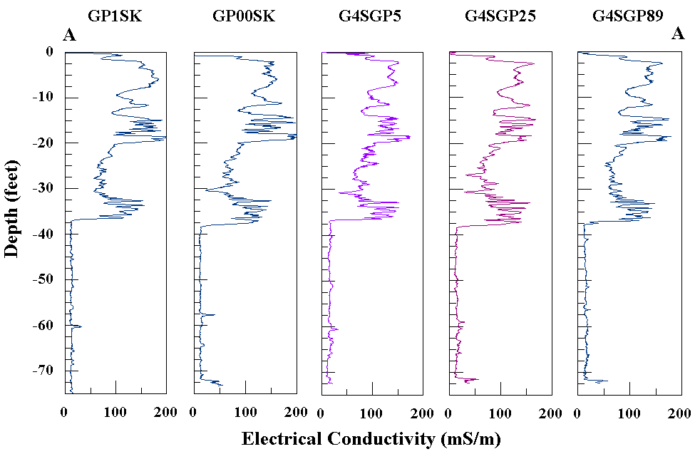 a to a' cross section