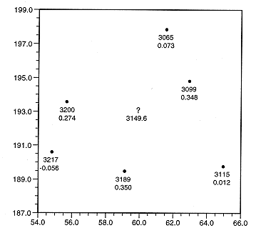 sample map showing estimation