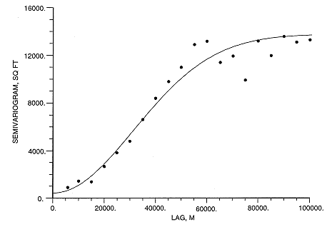 variogram