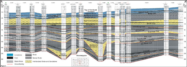 East-West cross section presents logs and interpretation