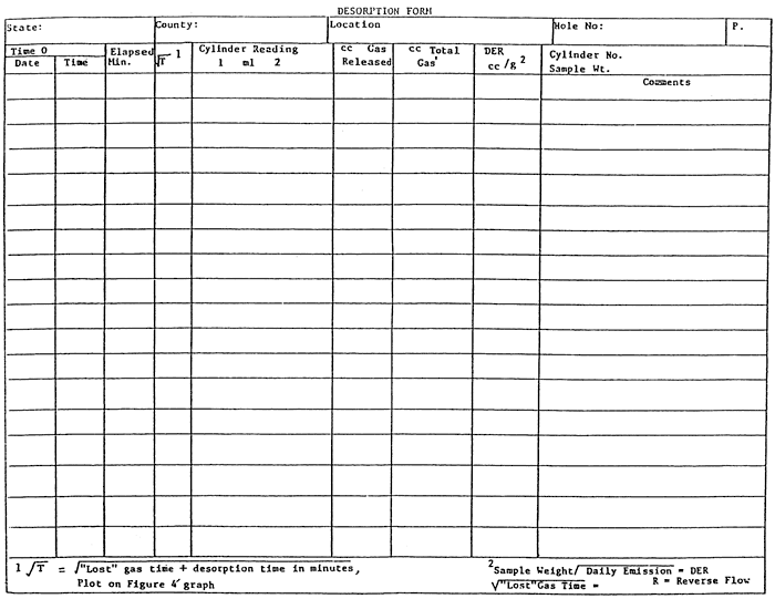 Worksheet for calulating desorption.