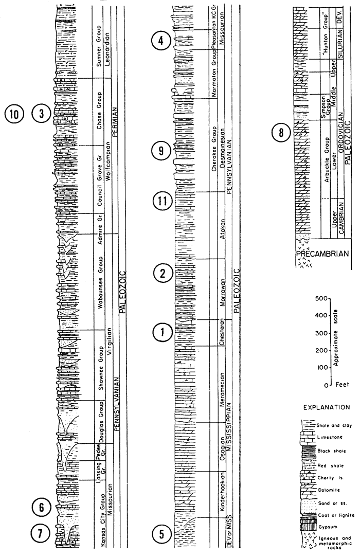 Rocks displayed come from Permian, Pennsylvanian, Mississippian,and Ordovician ages.