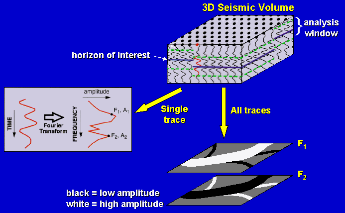 explanation of spectral decomposition