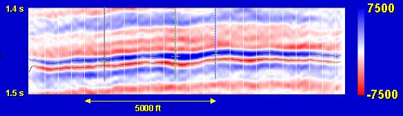 D sand is well delineated in seismic section