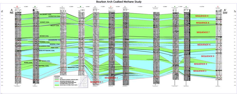 Cross section from northeast to southwest showing coals, wireline logs, and sequences