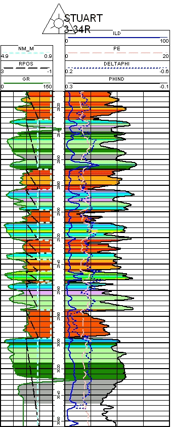 Log for Stuart 3-34R split into 8 classes