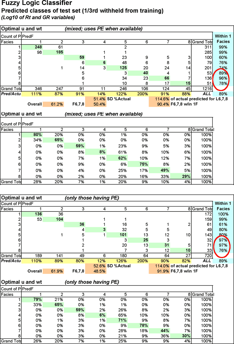 Four tables with results of Rt and GR variables.