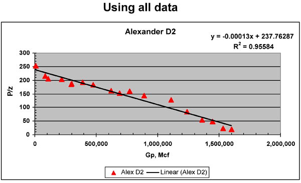 relationship is linear