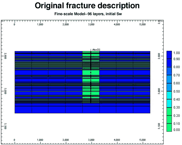 model shows layers colored by initial water saturation