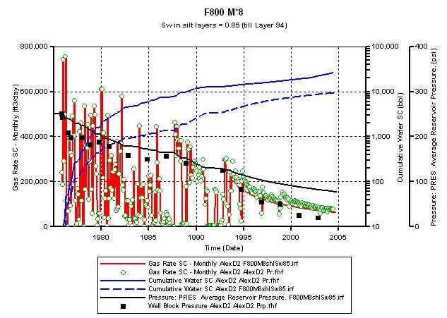 Similar to figure 12a.