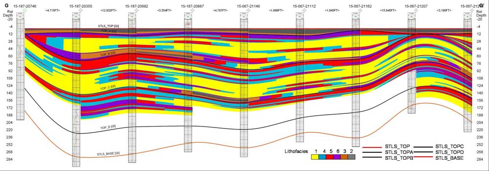 location of cross section