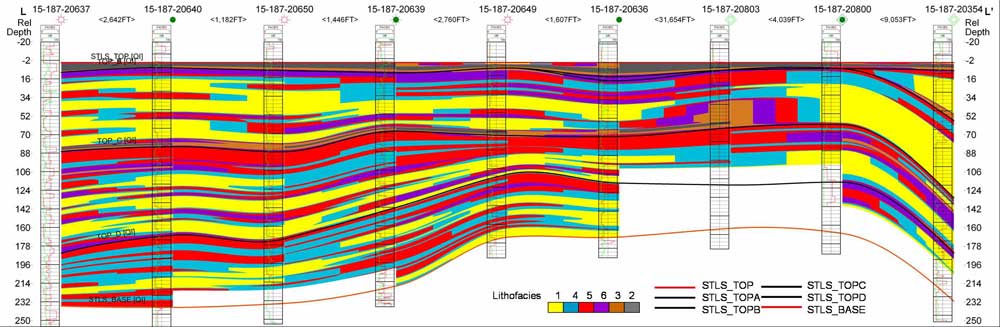 location of cross section