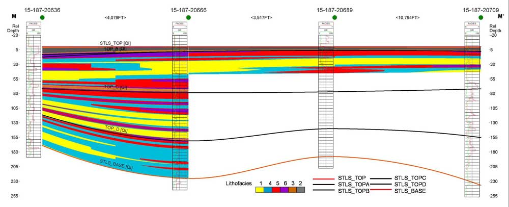 location of cross section