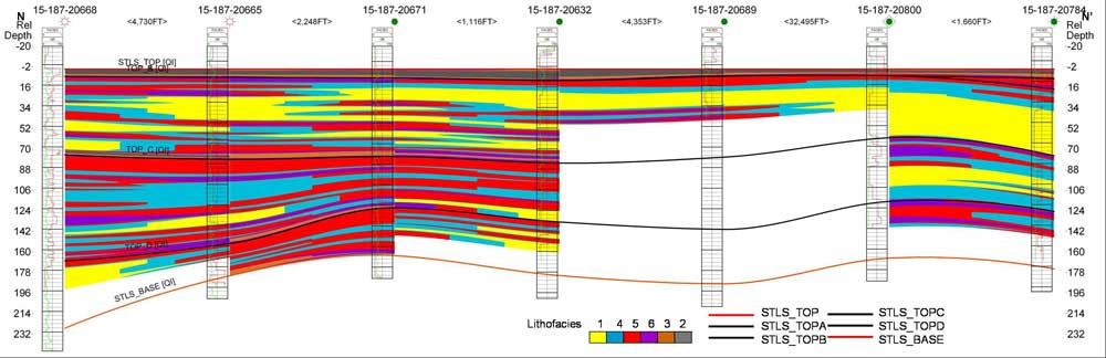 location of cross section