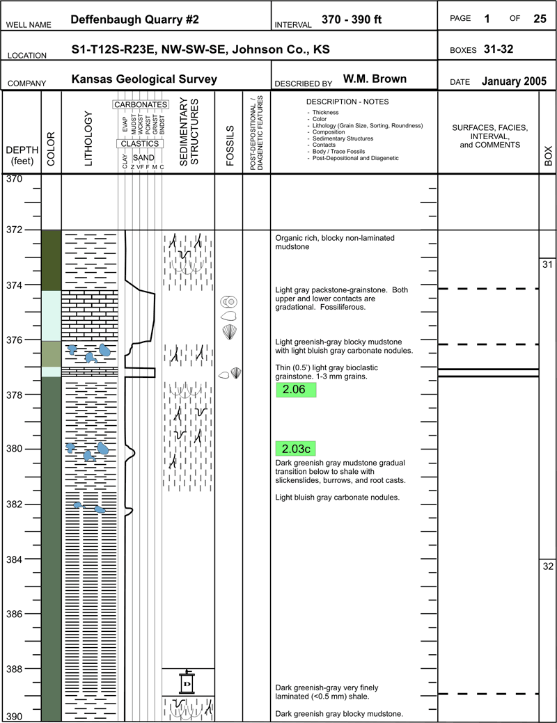 core description