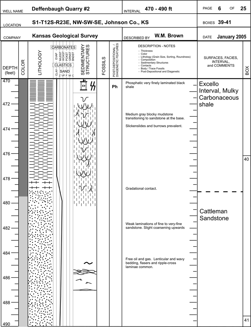 core description